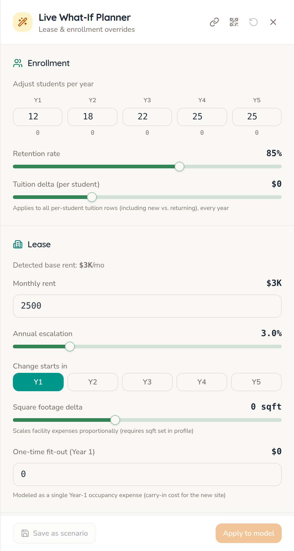 What-if drawer with sliders for enrollment, tuition, staffing, and facility - showing live impact on Year 3 revenue, net income, and months of cash.